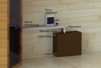 Парогенератор ПГН 6 кВт в Красноярске